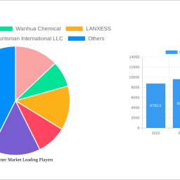 cast-elastomer-market-2025-to-grow-at-400-400-cagr-with-xx-million-market-size-analysis-and-forecasts-2033