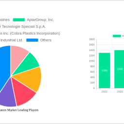 aerosol-actuators-market-analysis-report-2025-market-to-grow-by-a-cagr-of-42-to-2033-driven-by-government-incentives-popular