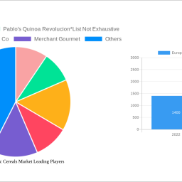 european-organic-cereals-market-unlocking-growth-potential-analysis-and-forecasts-2025-2033