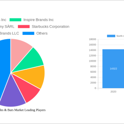 north-america-cafes-bars-market-2025-to-grow-at-702-cagr-with-xx-million-market-size-analysis-and-forecasts-2033