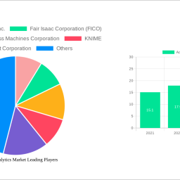 advanced-analytics-market-insightful-analysis-trends-competitor-dynamics-and-opportunities-2025-2033