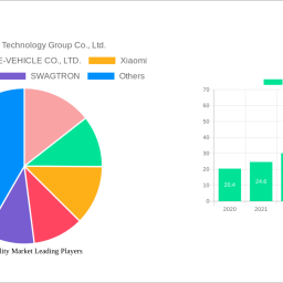 micromobility-market-137-cagr-growth-outlook-2025-2030