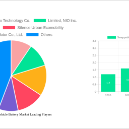swappable-electric-vehicle-battery-market-insightful-analysis-trends-competitor-dynamics-and-opportunities-2025-2033
