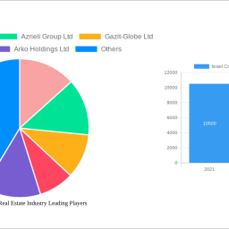 israel-commercial-real-estate-industry-size-share-and-growth-report-in-depth-analysis-and-forecast-to-2033