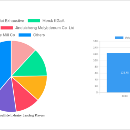 molybdenum-disulfide-industry-unlocking-growth-potential-analysis-and-forecasts-2025-2033