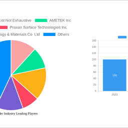 metal-powder-industry-unlocking-growth-potential-analysis-and-forecasts-2025-2033