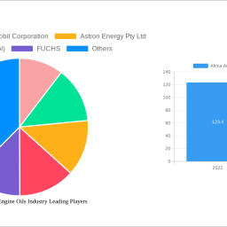 africa-automotive-engine-oils-industry-report-probes-the-xx-million-size-share-growth-report-and-future-analysis-by-2033