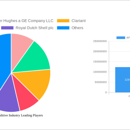 apca-fuel-additive-industry-unlocking-growth-potential-analysis-and-forecasts-2025-2033