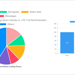 silicon-metal-market-unlocking-growth-potential-2025-2033-analysis-and-forecasts