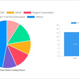 polyurethane-foam-market-soars-to-xx-million-witnessing-a-cagr-of-500-500-during-the-forecast-period-2025-2033