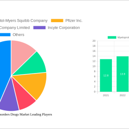 myeloproliferative-disorders-drugs-market-2025-to-grow-at-34-cagr-with-83-billion-market-size-analysis-and-forecasts-2033