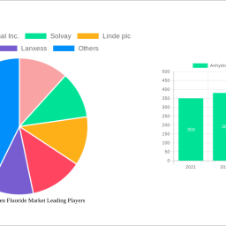 anhydrous-hydrogen-fluoride-market-unlocking-growth-potential-analysis-and-forecasts-2025-2033