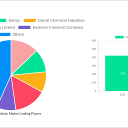cellulose-bioplastic-market-is-set-to-reach-3706-million-by-2033-growing-at-a-cagr-of-195