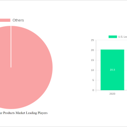 us-leather-and-fur-products-market-soars-to-xx-billion-witnessing-a-cagr-of-49-during-the-forecast-period-2025-2033