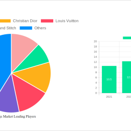 chest-bags-market-strategic-insights-analysis-2025-and-forecasts-2033