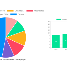 sales-force-automation-software-market-insightful-analysis-trends-competitor-dynamics-and-opportunities-2025-2033