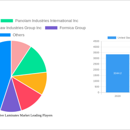 united-states-decorative-laminates-market-insightful-analysis-trends-competitor-dynamics-and-opportunities-2025-2033
