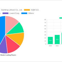 lithium-market-charting-growth-trajectories-analysis-and-forecasts-2025-2033
