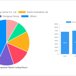asia-pacific-fluoropolymer-market-strategic-insights-for-2025-and-forecasts-to-2033-market-trends