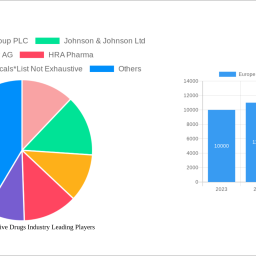 europe-contraceptive-drugs-industry-2025-to-grow-at-715-cagr-with-xx-million-market-size-analysis-and-forecasts-2033