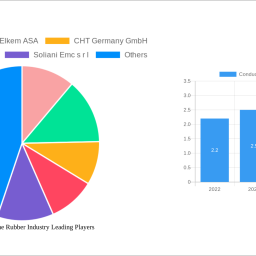 conductive-silicone-rubber-industry-unlocking-growth-opportunities-analysis-and-forecast-2025-2033