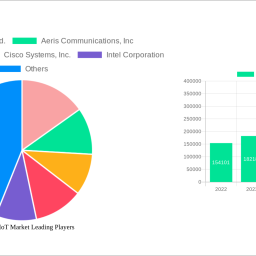 enterprise-iot-market-2025-to-grow-at-141-cagr-with-6423-million-market-size-analysis-and-forecasts-2033