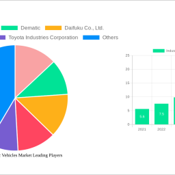 industrial-electric-vehicles-market-strategic-roadmap-analysis-and-forecasts-2025-2033