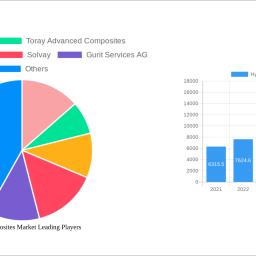 hybrid-composites-market-2025-market-trends-and-2033-forecasts-exploring-growth-potential