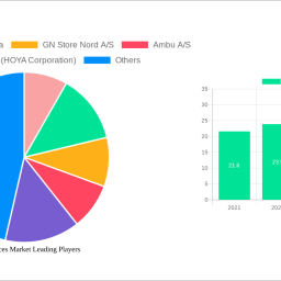 ent-devices-market-strategic-roadmap-analysis-and-forecasts-2025-2033