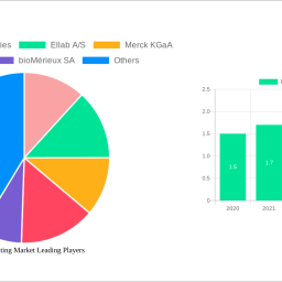 pyrogen-testing-market-navigating-dynamics-comprehensive-analysis-and-forecasts-2025-2033