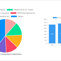russia-protective-coatings-market-future-proof-strategies-market-trends-2025-2033