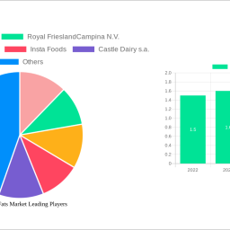 powdered-fats-market-is-set-to-reach-233-billion-by-2033-growing-at-a-cagr-of-44
