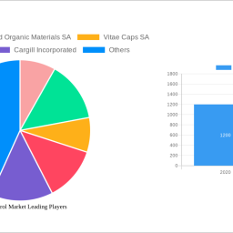 europe-sterol-market-is-set-to-reach-xx-million-by-2033-growing-at-a-cagr-of-500-500