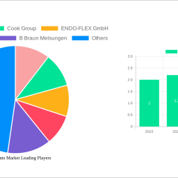 biliary-stents-market-analysis-2025-and-forecasts-2033-unveiling-growth-opportunities