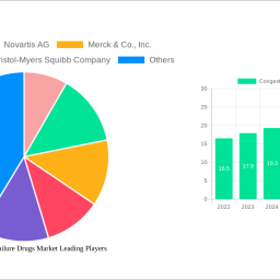 congestive-heart-failure-drugs-market-charting-growth-trajectories-analysis-and-forecasts-2025-2033