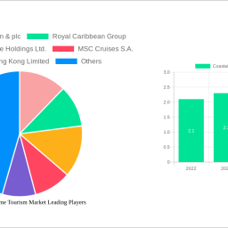 coastal-and-maritime-tourism-market-2025-trends-and-forecasts-2033-analyzing-growth-opportunities