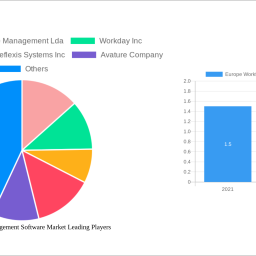europe-workforce-management-software-market-future-proof-strategies-trends-competitor-dynamics-and-opportunities-2025-2033