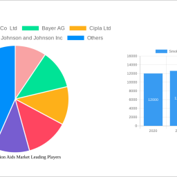 smoking-cessation-aids-market-charting-growth-trajectories-2025-2033-strategic-insights-and-forecasts