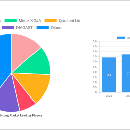 blood-group-typing-market-dynamics-and-forecasts-2025-2033-strategic-insights