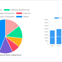passive-optical-network-market-1027-cagr-growth-outlook-2025-2033