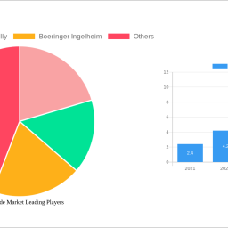 semaglutide-market-2025-market-trends-and-2033-forecasts-exploring-growth-potential