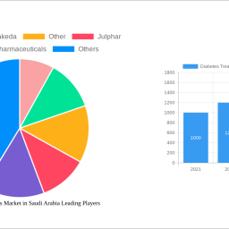 diabetes-treatment-drugs-market-in-saudi-arabia-strategic-market-roadmap-analysis-and-forecasts-2025-2033