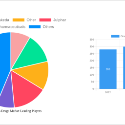 oman-diabetes-drugs-market-2025-trends-and-forecasts-2033-analyzing-growth-opportunities