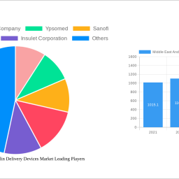 middle-east-and-africa-insulin-delivery-devices-market-strategic-roadmap-analysis-and-forecasts-2025-2033