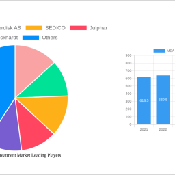 mea-diabetes-treatment-market-analysis-report-2025-market-to-grow-by-a-cagr-of-378-to-2033-driven-by-government-incentives-p