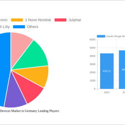 insulin-drugs-and-delivery-devices-market-in-germany-2025-to-grow-at-050-cagr-with-110-million-market-size-analysis-and-forec