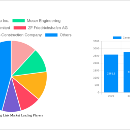 centre-and-drag-link-market-unlocking-growth-potential-analysis-and-forecasts-2025-2033