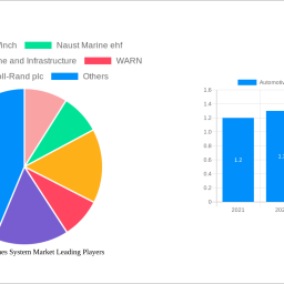 automotive-winches-system-market-charting-growth-trajectories-analysis-and-forecasts-2025-2033