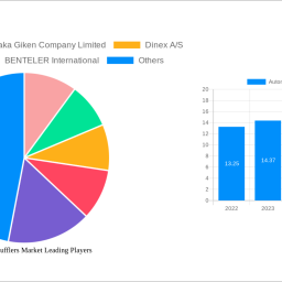 automotive-mufflers-market-insightful-analysis-trends-competitor-dynamics-and-opportunities-2025-2033
