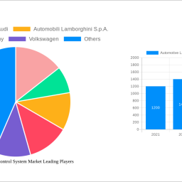 automotive-launch-control-system-market-2025-to-grow-at-1473-cagr-with-xx-usd-million-market-size-analysis-and-forecasts-2033